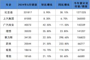 球迷吐槽莱奥表现：今晚莱奥让我想删除账户&他必须尽快被出售